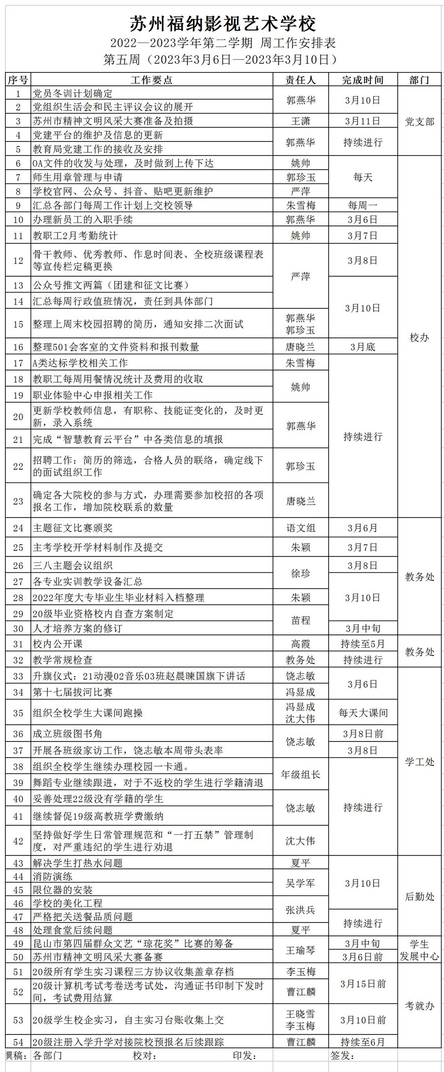 2022-2023第二学期第五周工作安排_Sheet1.jpg