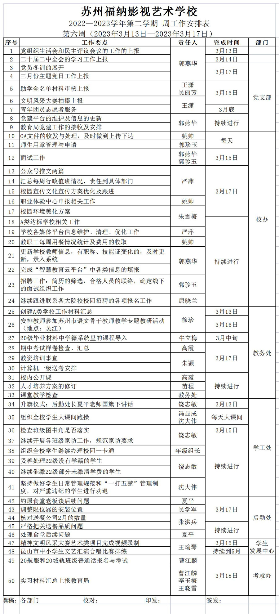 2022-2023第二学期第六周工作安排_Sheet1.jpg