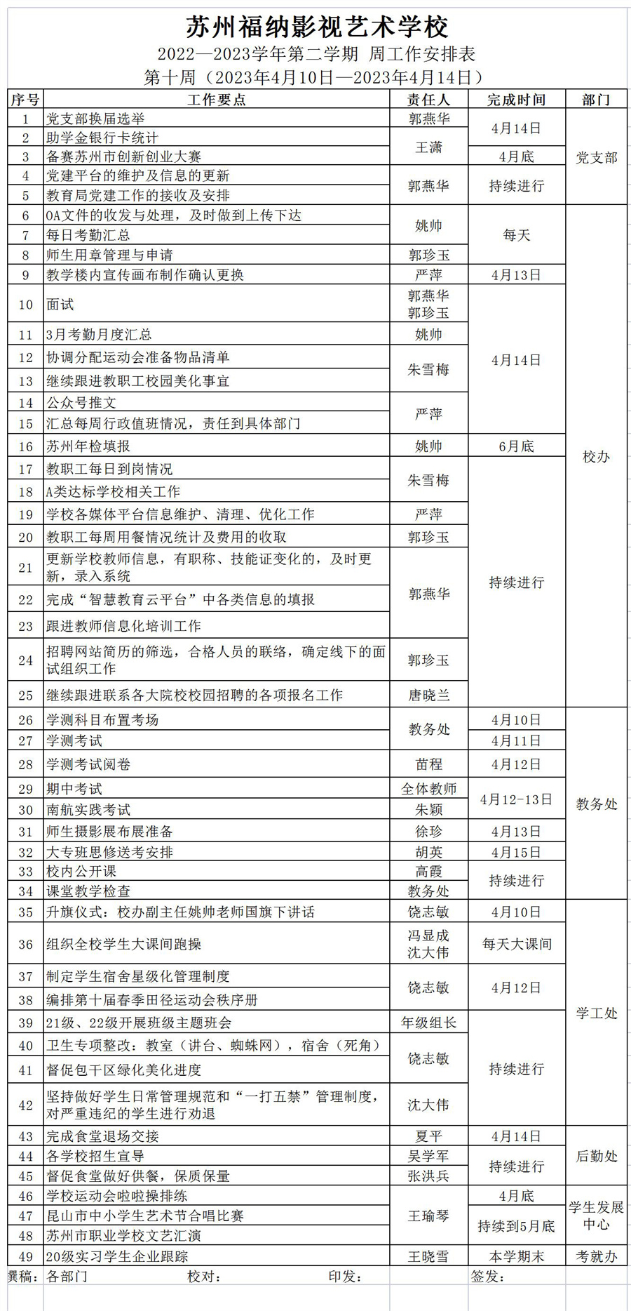 2022-2023第二学期第十周工作安排_Sheet1.jpg