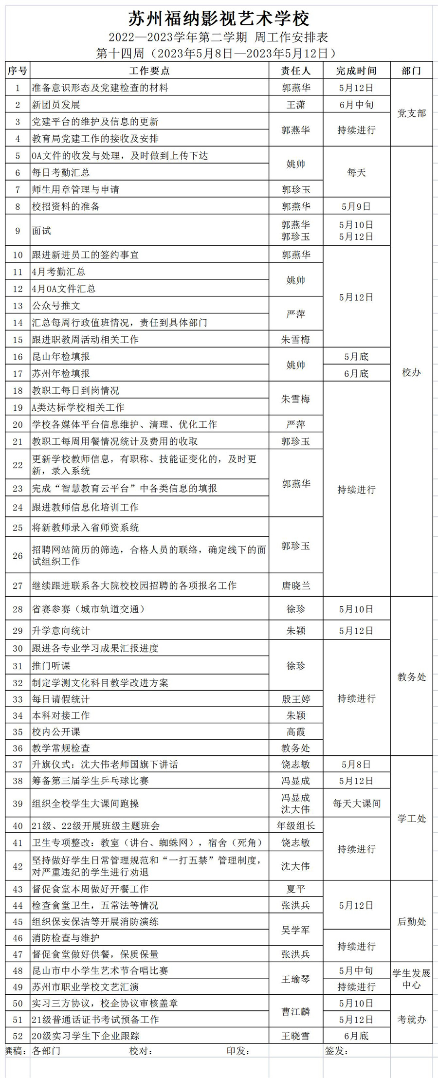 2022-2023第二学期第十四周工作安排_Sheet1.jpg