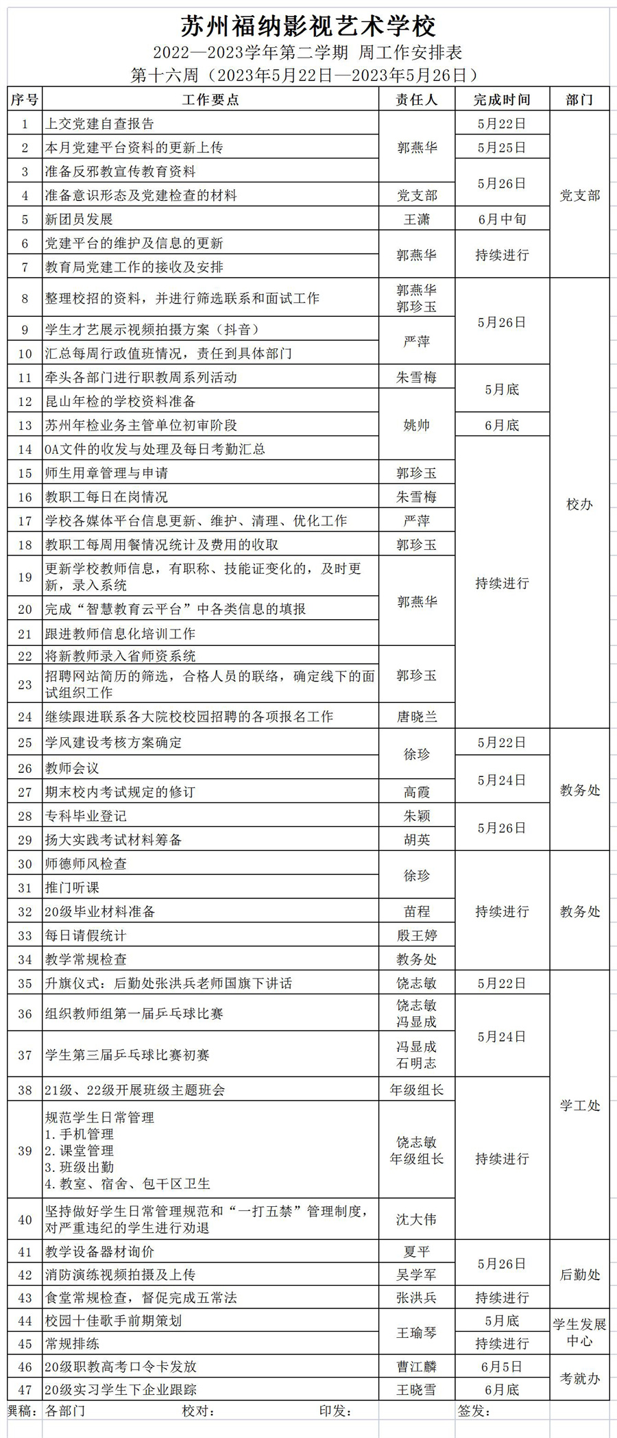 2022-2023第二学期第十六周工作安排_Sheet1.jpg