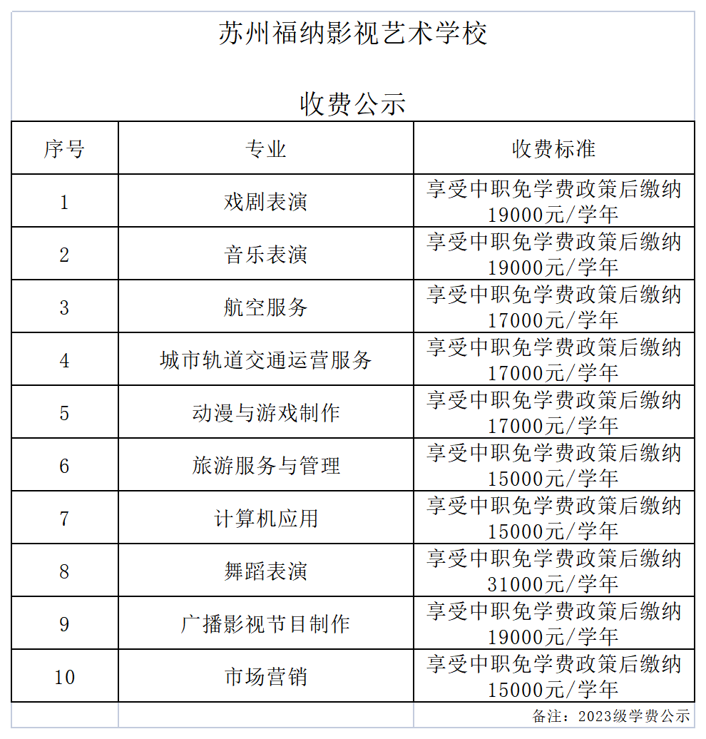 2023年度各专业收费标准_Sheet1(2).png